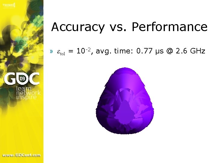 Accuracy vs. Performance » εtol = 10 -2, avg. time: 0. 77 μs @