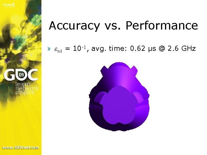 Accuracy vs. Performance » εtol = 10 -1, avg. time: 0. 62 μs @