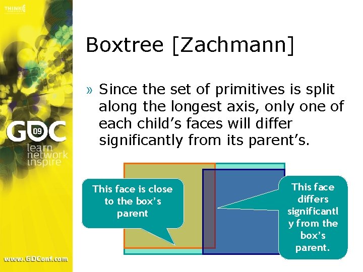 Boxtree [Zachmann] » Since the set of primitives is split along the longest axis,