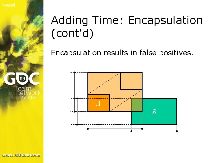 Adding Time: Encapsulation (cont'd) Encapsulation results in false positives. A B 