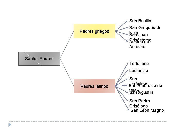 San Basilio Padres griegos San Gregorio de Nisa San Juan Crisóstomo Asterio de Amasea