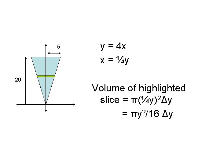 5 20 y = 4 x x = ¼y Volume of highlighted slice =
