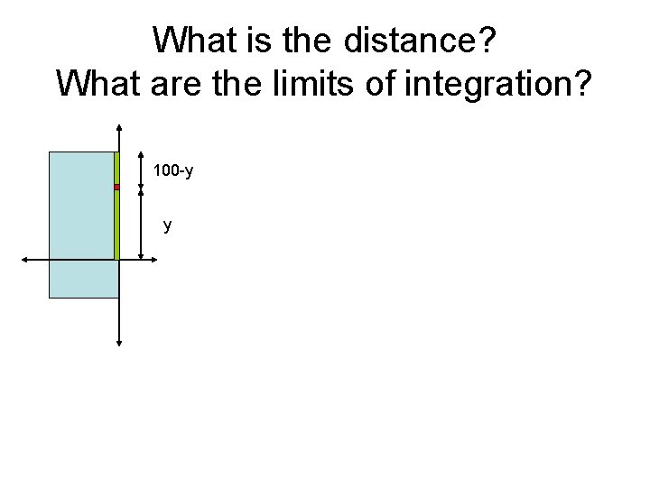 What is the distance? What are the limits of integration? 100 -y y 