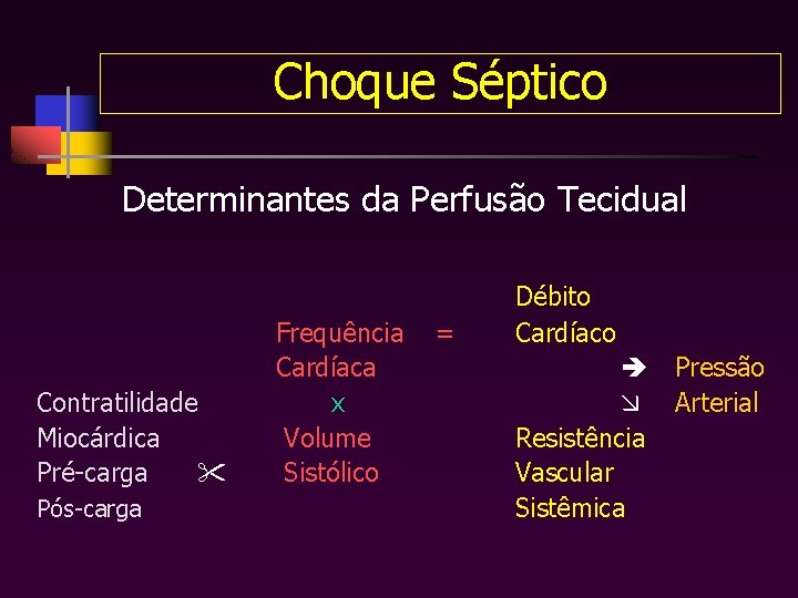 Choque Séptico Determinantes da Perfusão Tecidual Contratilidade Miocárdica Pré-carga Pós-carga Frequência Cardíaca x Volume