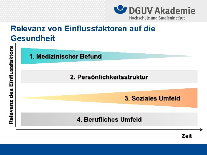 Relevanz von Einflussfaktoren auf die Gesundheit 