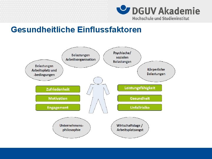 Gesundheitliche Einflussfaktoren 