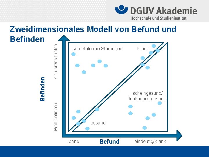 sich krank fühlen somatoforme Störungen krank scheingesund/ funktionell gesund Wohlbefinden Befinden Zweidimensionales Modell von