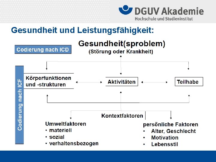 Gesundheit und Leistungsfähigkeit: 