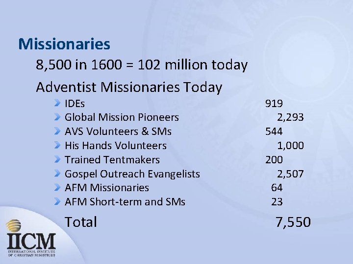 Missionaries 8, 500 in 1600 = 102 million today Adventist Missionaries Today IDEs Global