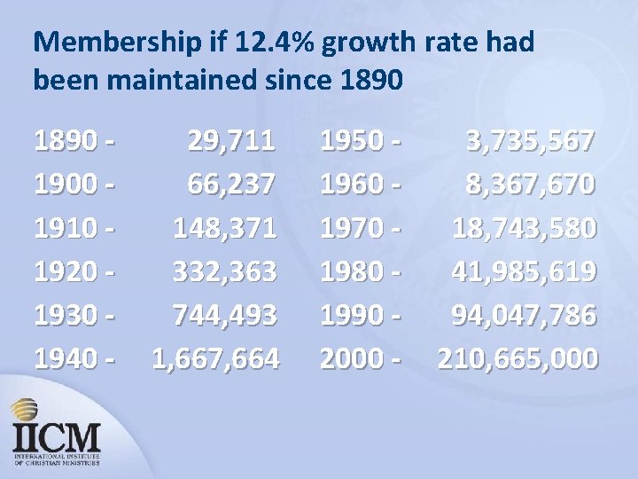 Membership if 12. 4% growth rate had been maintained since 1890 1900 1910 1920
