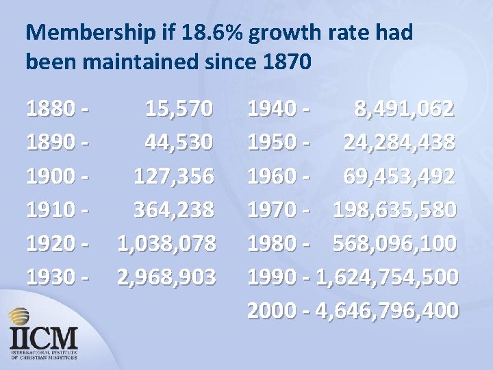 Membership if 18. 6% growth rate had been maintained since 1870 1880 1890 1900