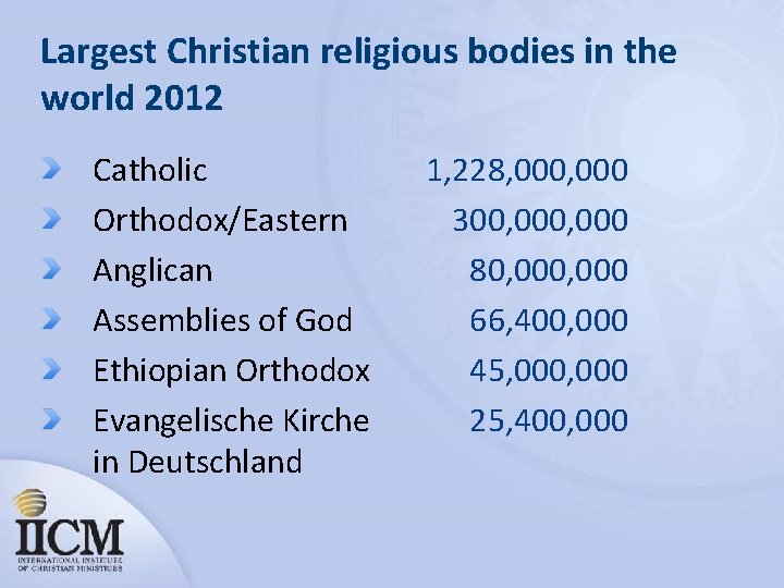 Largest Christian religious bodies in the world 2012 Catholic Orthodox/Eastern Anglican Assemblies of God