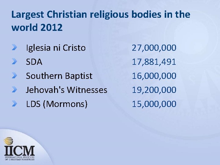 Largest Christian religious bodies in the world 2012 Iglesia ni Cristo SDA Southern Baptist