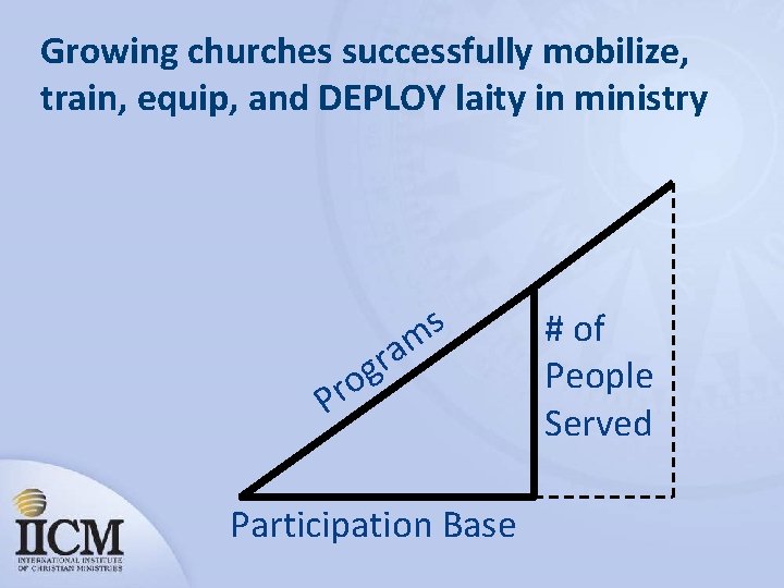 Growing churches successfully mobilize, train, equip, and DEPLOY laity in ministry s m a