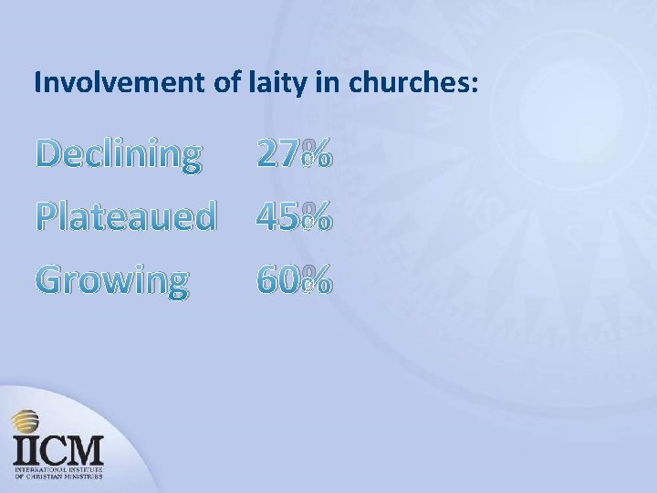 Involvement of laity in churches: Declining 27% Plateaued 45% Growing 60% 