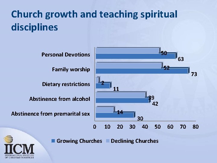 Church growth and teaching spiritual disciplines 50 Personal Devotions 63 52 Family worship 2
