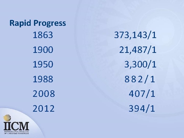 Rapid Progress 1863 1900 1950 1988 2008 2012 373, 143/1 21, 487/1 3, 300/1