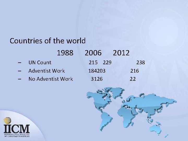 Countries of the world 1988 2006 – – – UN Count Adventist Work No