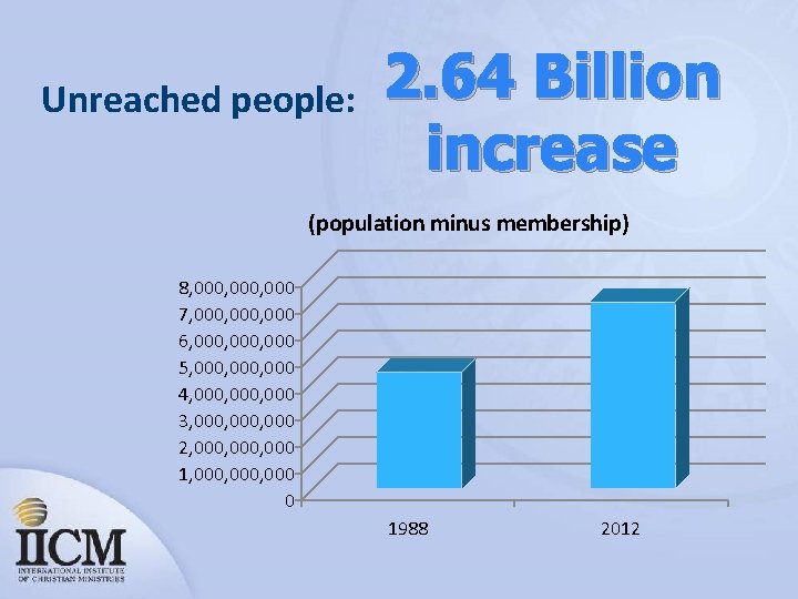 Unreached people: 2. 64 Billion increase (population minus membership) 8, 000, 000 7, 000,
