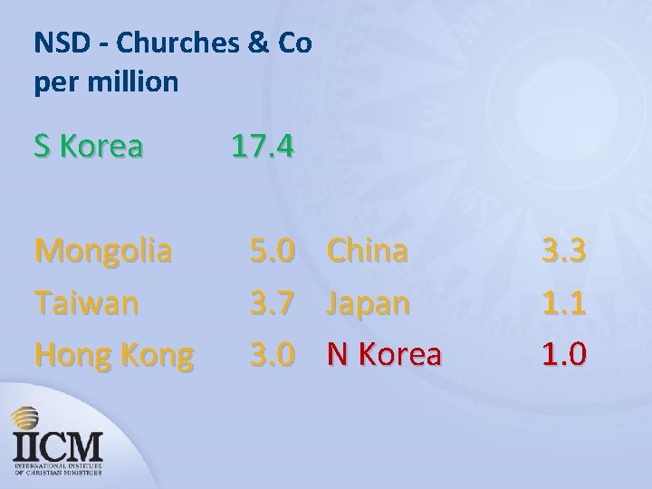NSD - Churches & Co per million S Korea Mongolia Taiwan Hong Kong 17.