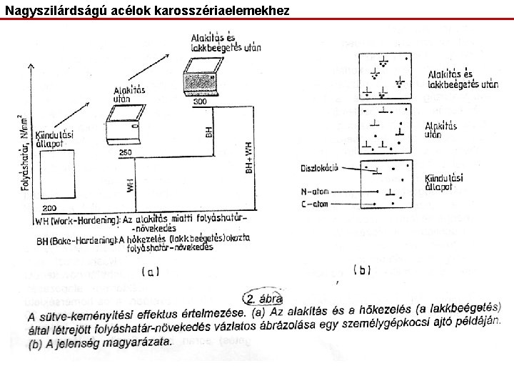 Nagyszilárdságú acélok karosszériaelemekhez 