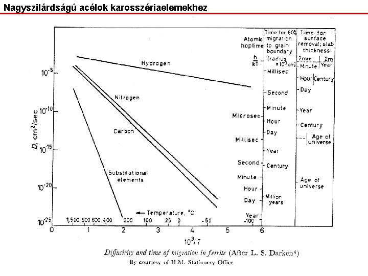 Nagyszilárdságú acélok karosszériaelemekhez 