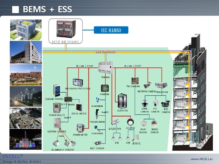 ■ BEMS + ESS INCELL® Energy & Battery Solution www. INCELL. kr 