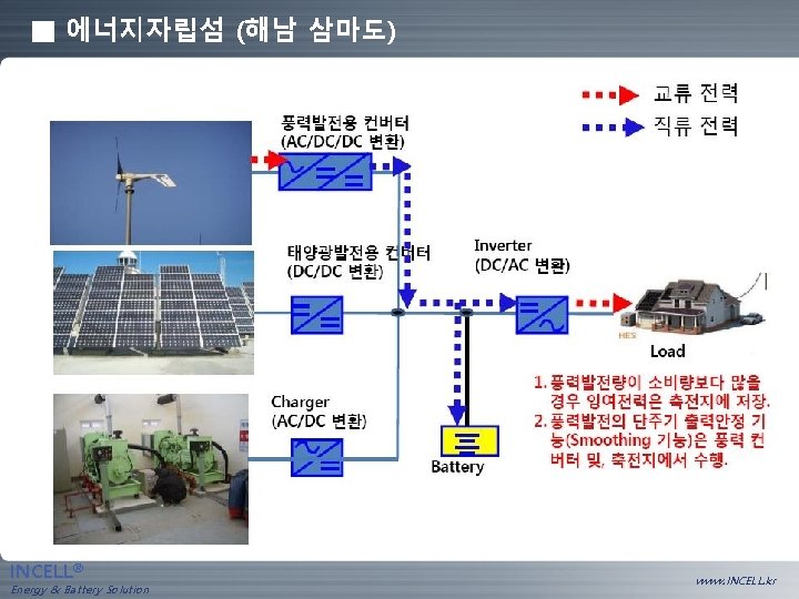 ■ 에너지자립섬 (해남 삼마도) INCELL® Energy & Battery Solution www. INCELL. kr 