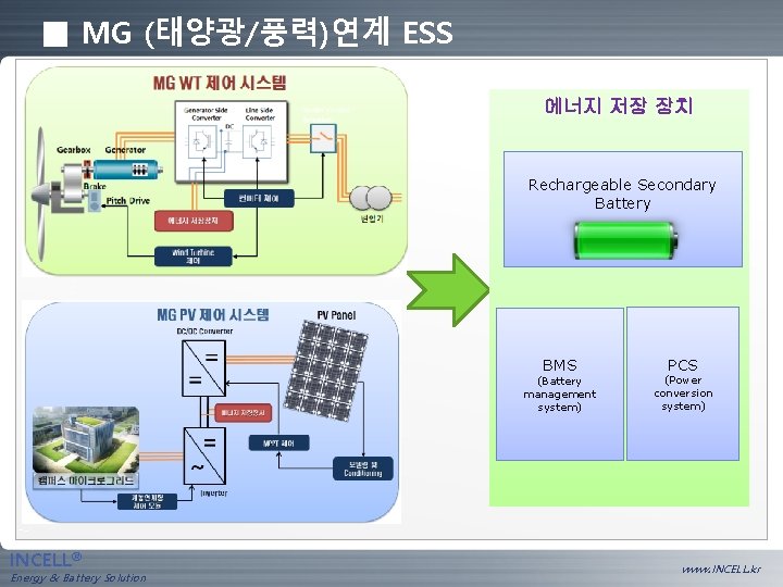 ■ MG (태양광/풍력)연계 ESS 에너지 저장 장치 Rechargeable Secondary Battery BMS (Battery management system)