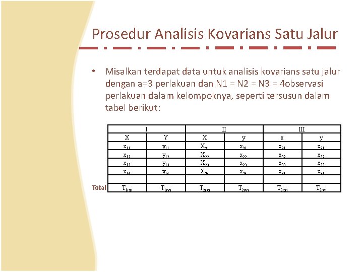 Prosedur Analisis Kovarians Satu Jalur • Misalkan terdapat data untuk analisis kovarians satu jalur