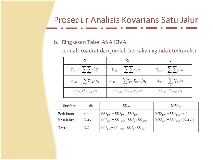 Prosedur Analisis Kovarians Satu Jalur b. Ringkasan Tabel ANAKOVA Jumlah kuadrat dan jumlah perkalian