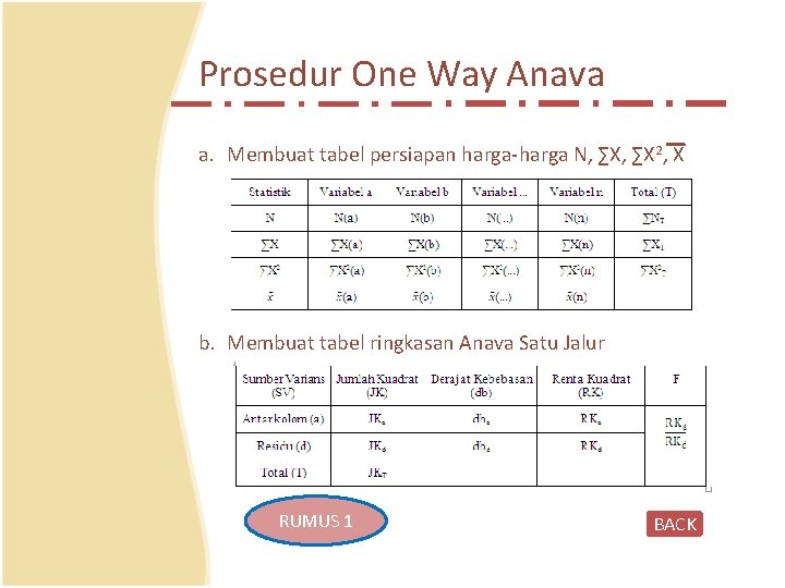 Prosedur One Way Anava a. Membuat tabel persiapan harga-harga N, ∑X 2, X b.
