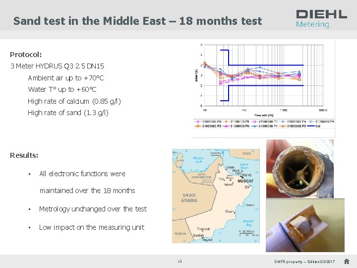 Sand test in the Middle East – 18 months test Protocol: 3 Meter HYDRUS