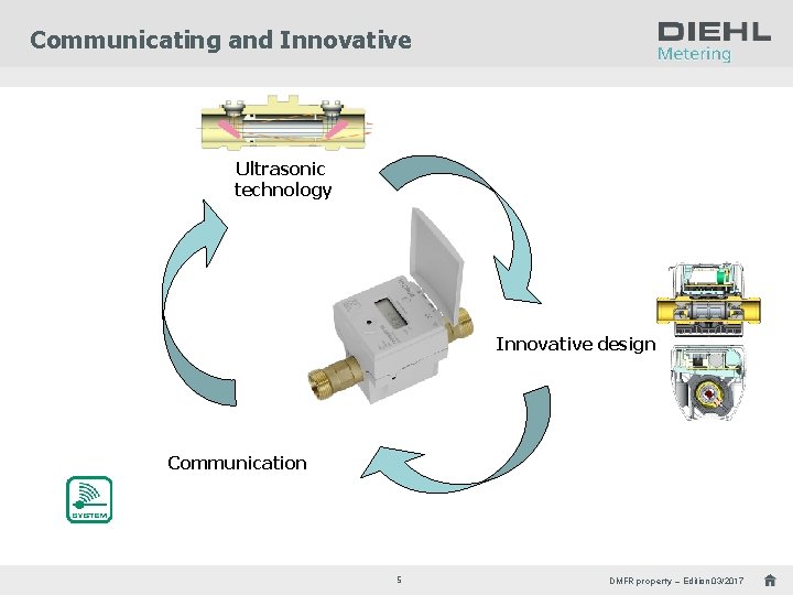 Communicating and Innovative Ultrasonic technology Innovative design Communication 5 DMFR property – Edition 03/2017