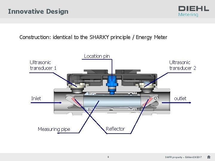 Innovative Design Construction: identical to the SHARKY principle / Energy Meter Location pin Ultrasonic