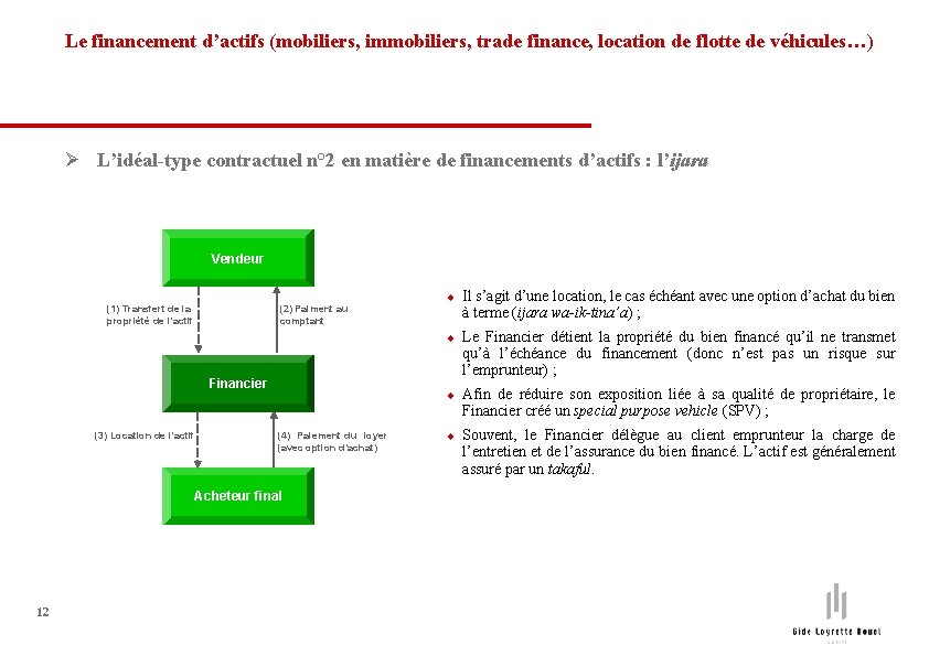 Le financement d’actifs (mobiliers, immobiliers, trade finance, location de flotte de véhicules…) Ø L’idéal-type