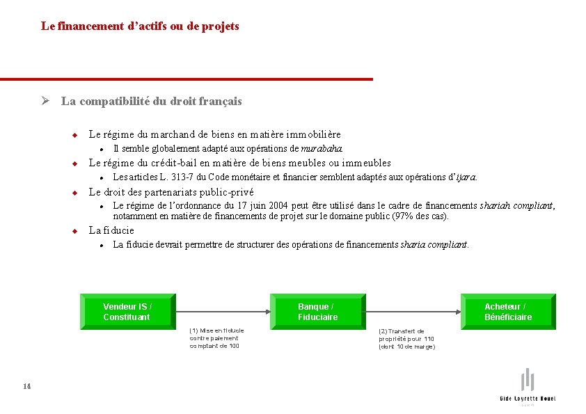 Le financement d’actifs ou de projets Ø La compatibilité du droit français u Le