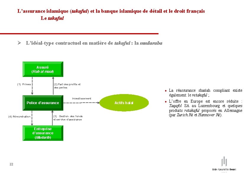 L’assurance islamique (takaful) et la banque islamique de détail et le droit français Le