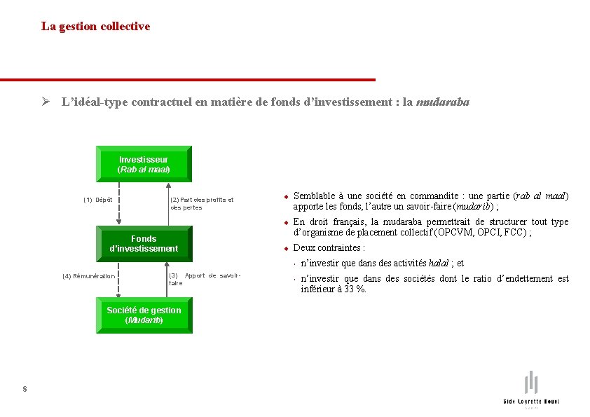 La gestion collective Ø L’idéal-type contractuel en matière de fonds d’investissement : la mudaraba