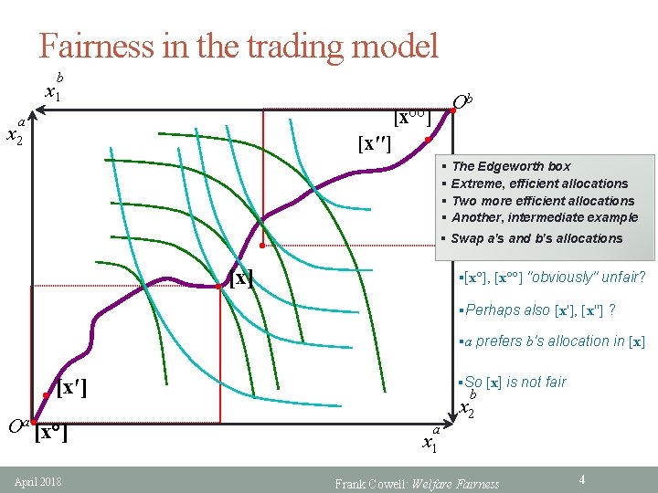 Fairness in the trading model b x 1 [x°°] a x 2 [x′′] b