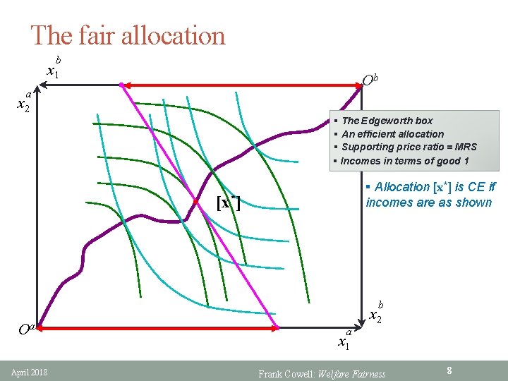 The fair allocation b x 1 Ob a x 2 § The Edgeworth box