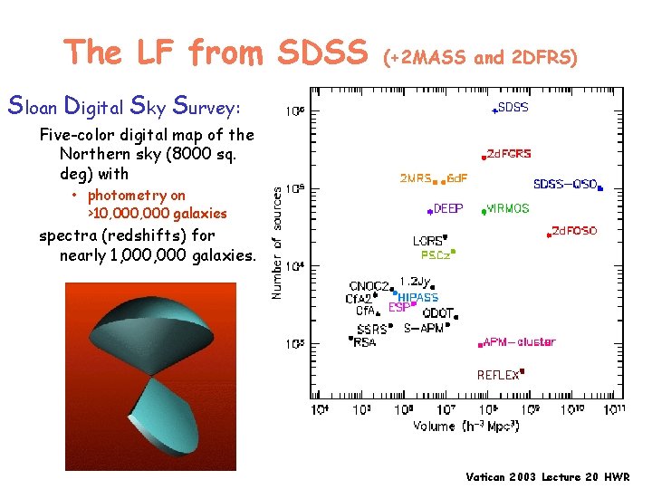 The LF from SDSS (+2 MASS and 2 DFRS) Sloan Digital Sky Survey: Five-color