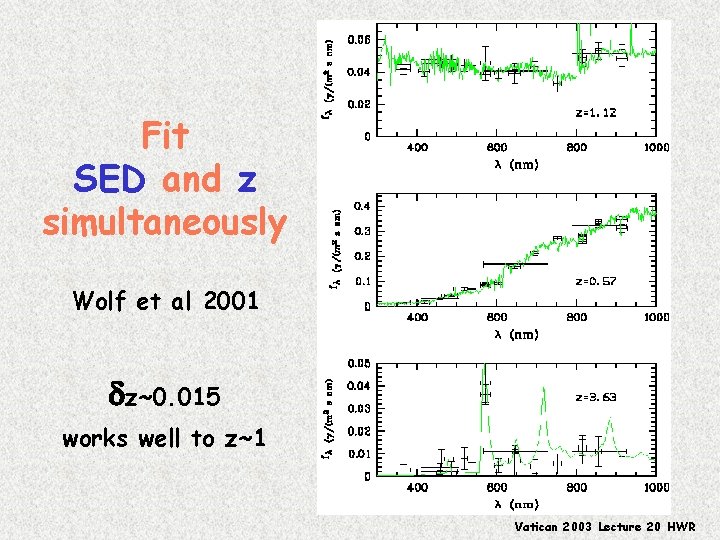 Fit SED and z simultaneously Wolf et al 2001 dz~0. 015 works well to