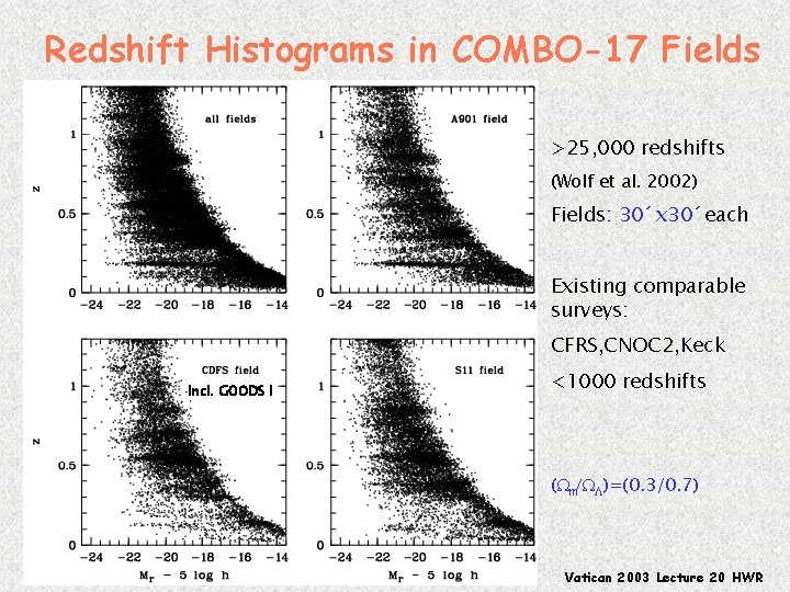 Redshift Histograms in COMBO-17 Fields >25, 000 redshifts (Wolf et al. 2002) Fields: 30´x