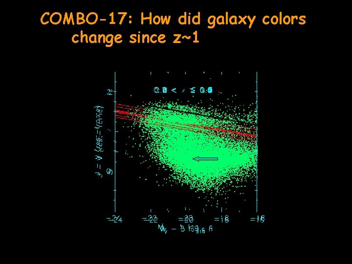 COMBO-17: How did galaxy colors change since z~1 (Bell etal 2003) . Vatican 2003