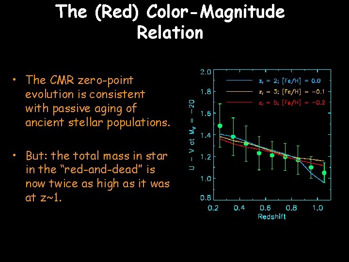 The (Red) Color-Magnitude Relation • The CMR zero-point evolution is consistent with passive aging