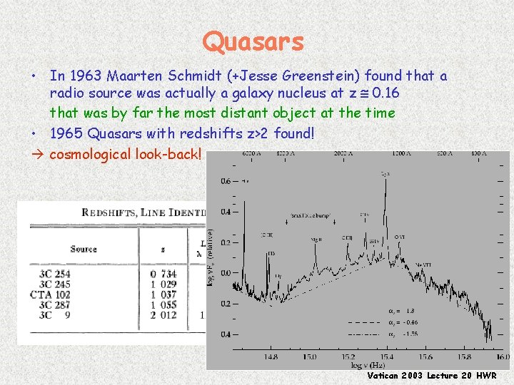 Quasars • In 1963 Maarten Schmidt (+Jesse Greenstein) found that a radio source was