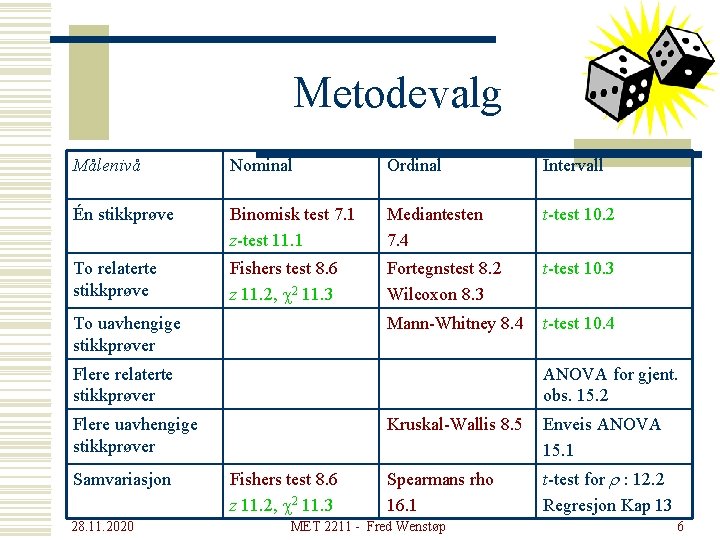 Metodevalg Målenivå Nominal Ordinal Intervall Én stikkprøve Binomisk test 7. 1 z-test 11. 1