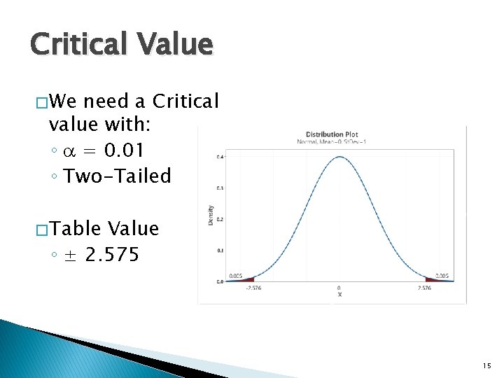 Critical Value � We need a Critical value with: ◦ a = 0. 01