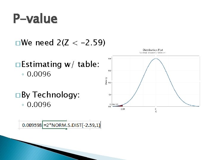 P-value � We need 2(Z < -2. 59) � Estimating ◦ 0. 0096 �